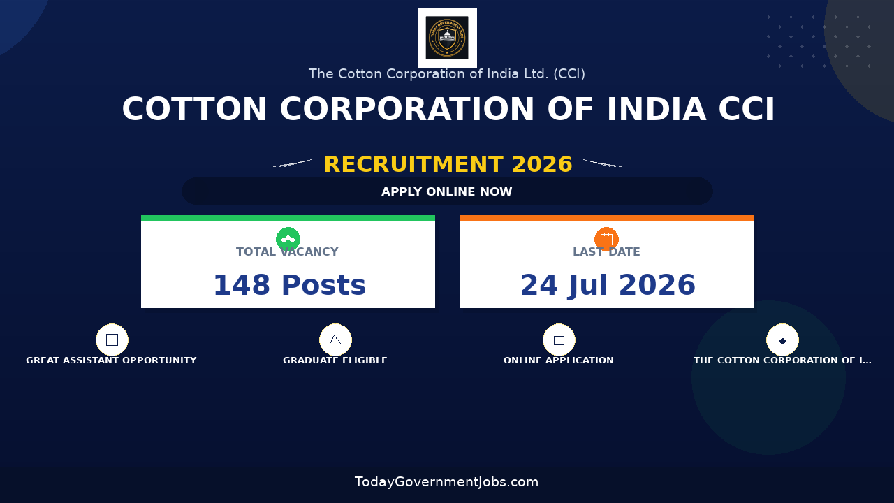 Cotton Corporation of India CCI Recruitment 2026 - Apply Online for 148 Management Trainee, Junior Assistant and More Posts