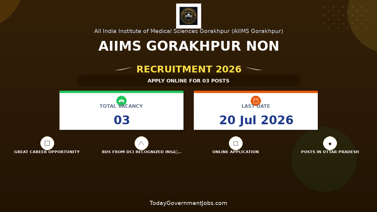 AIIMS Gorakhpur Non-Academic Junior Resident Recruitment 2026 - Walkin