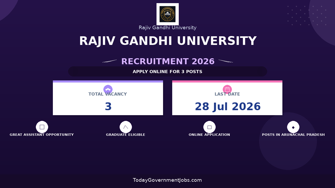 Rajiv Gandhi University Recruitment 2026 - Apply Online for Project Consultant, Project Assistant and More Posts