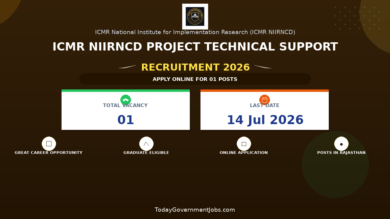 ICMR NIIRNCD Project Technical Support - III Recruitment 2026 - Walkin