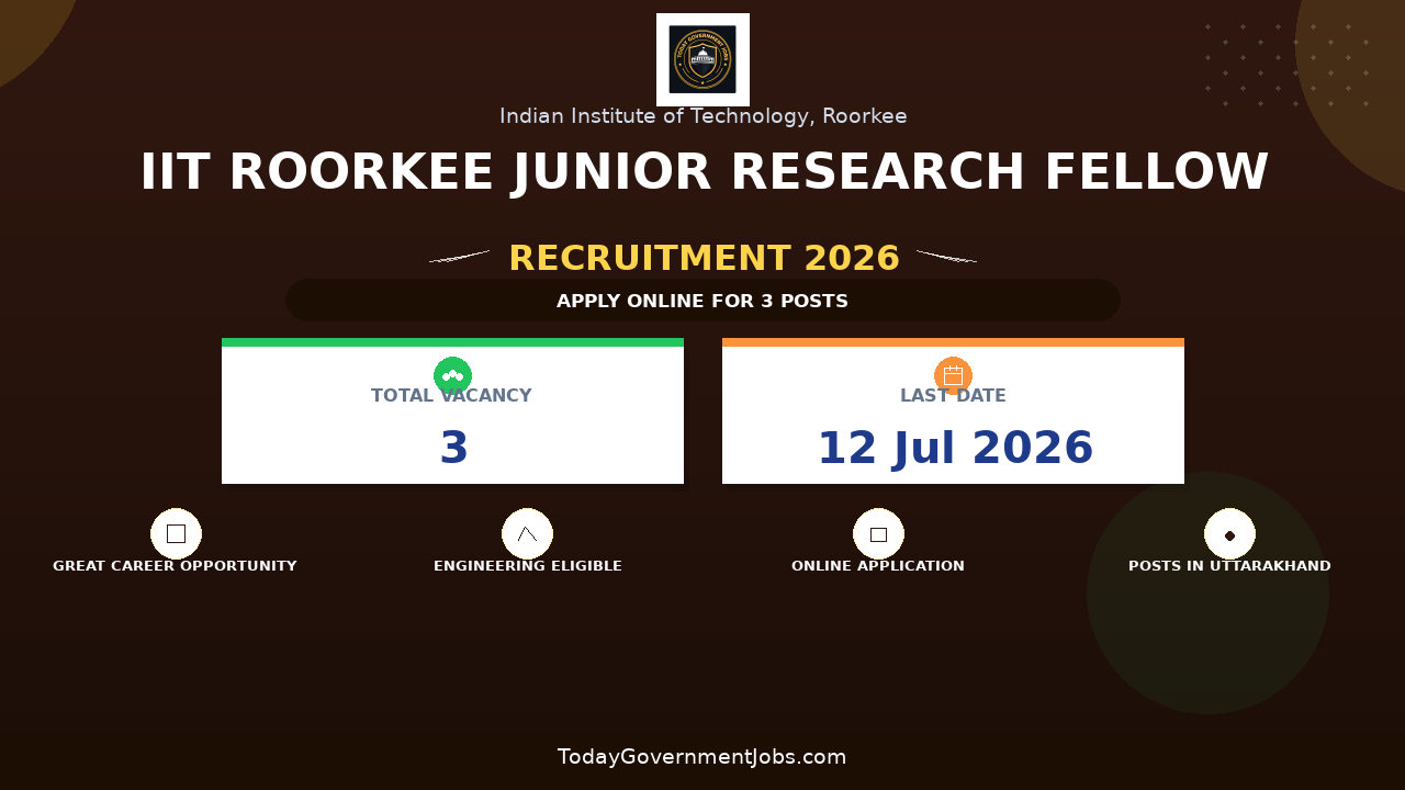 IIT Roorkee Junior Research Fellow Recruitment 2026 - Apply Online