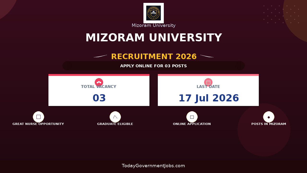 Mizoram University Recruitment 2026 - Walkin for Staff Nurse and Pharmacist Posts