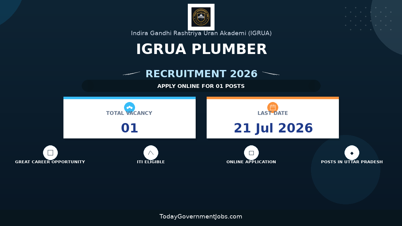 IGRUA Plumber Recruitment 2026 - Apply Online