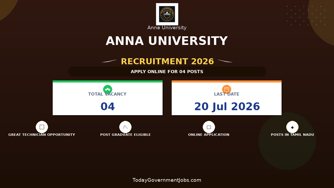 Anna University Recruitment 2026 - Apply Offline for Project Scientist, Project Technician and More Posts