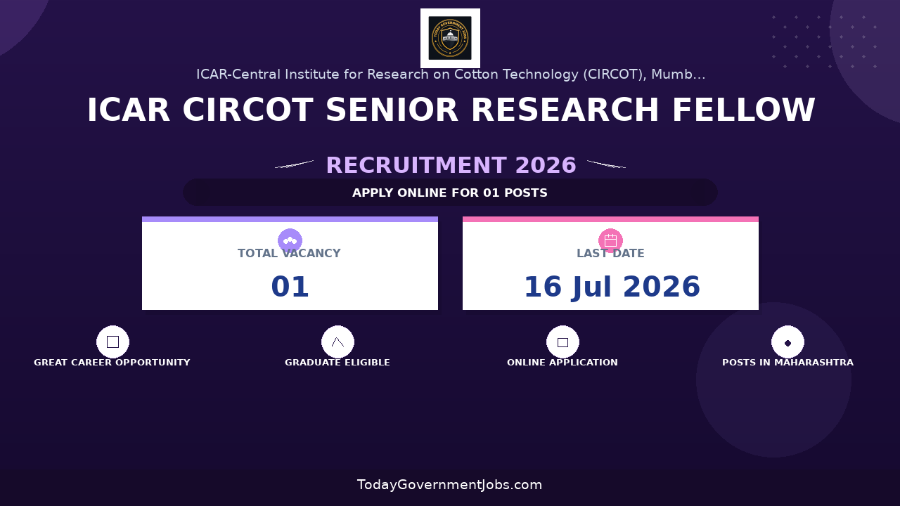 ICAR CIRCOT Senior Research Fellow Recruitment 2026 - Apply Online