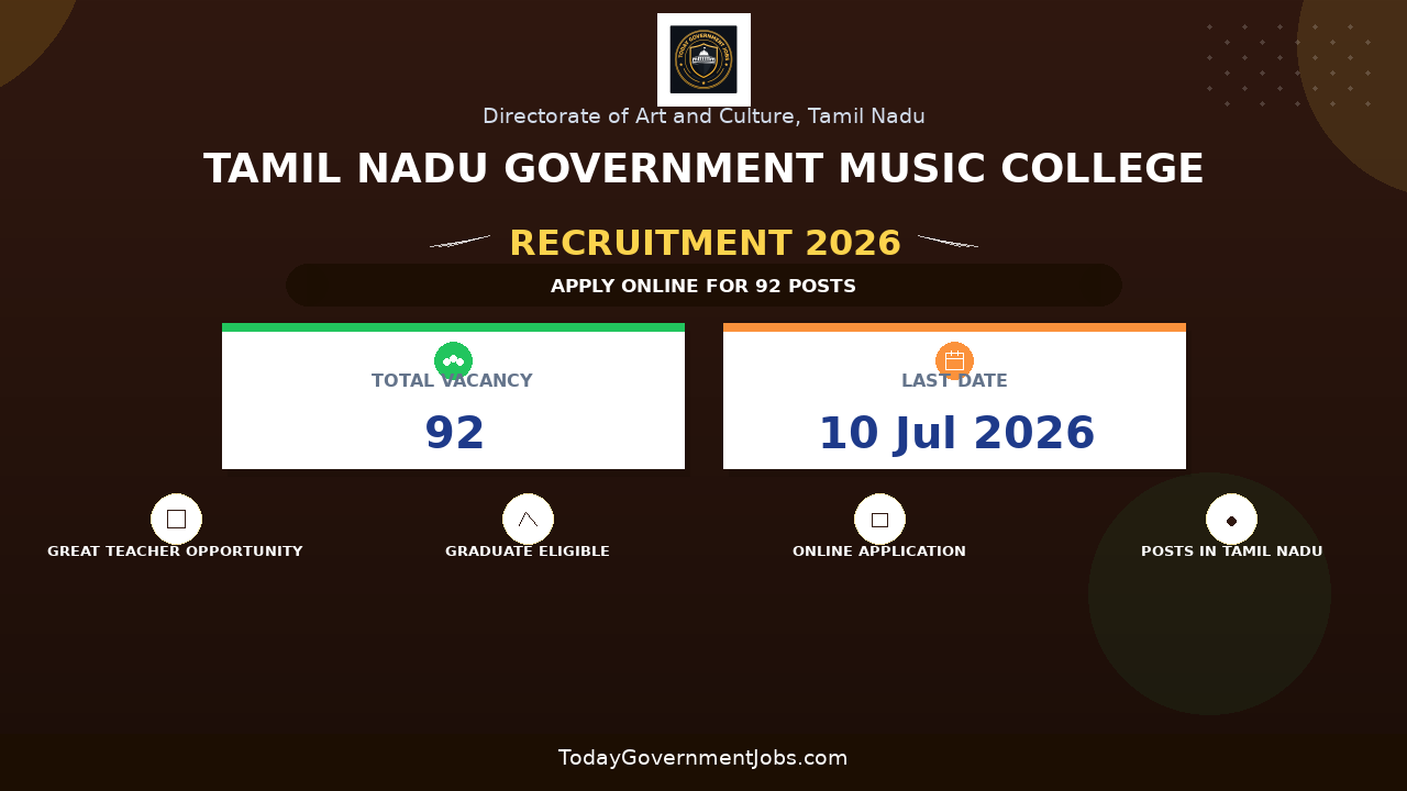Tamil Nadu Government Music College Recruitment 2026 - Apply Offline for 92 Lecturer, Trainer and More Posts