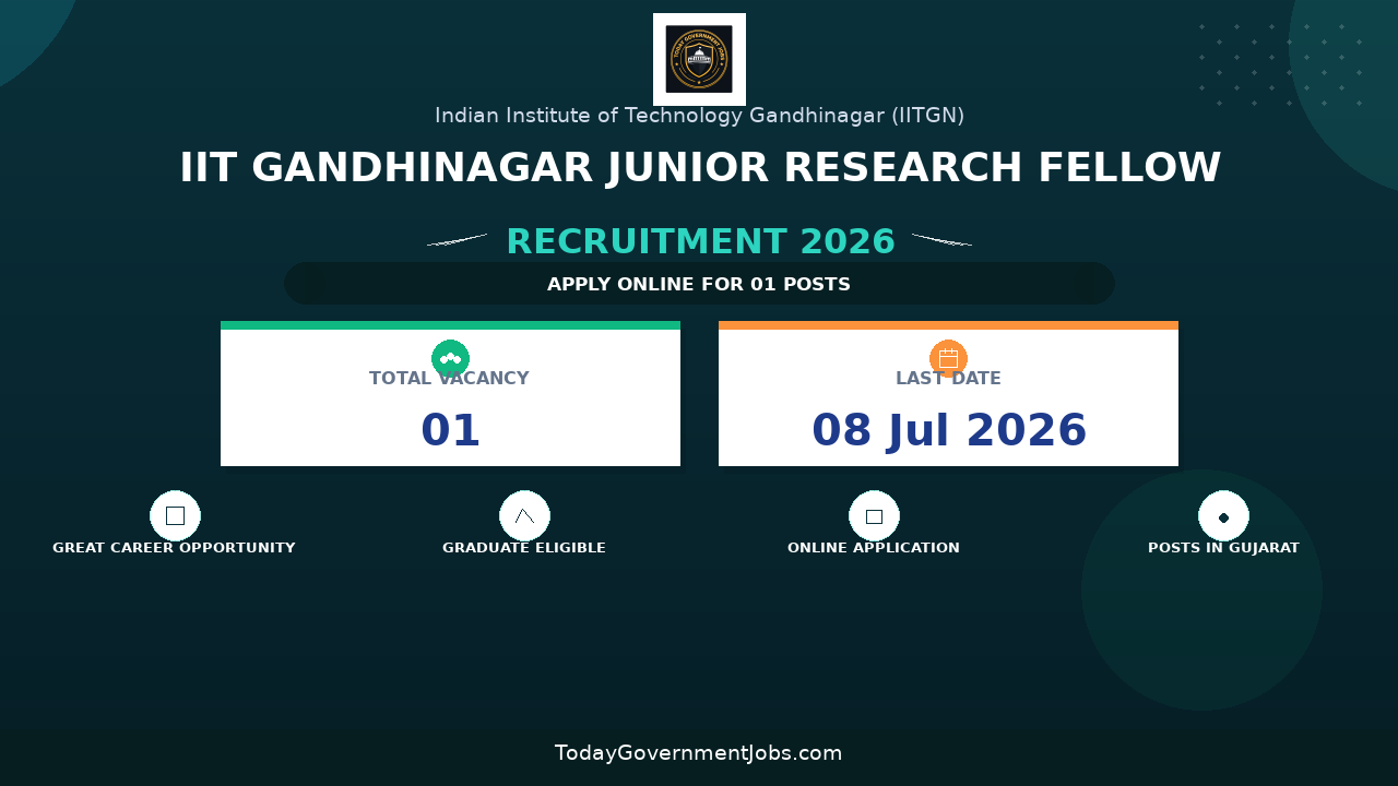 IIT Gandhinagar Junior Research Fellow Recruitment 2026 - Apply Online