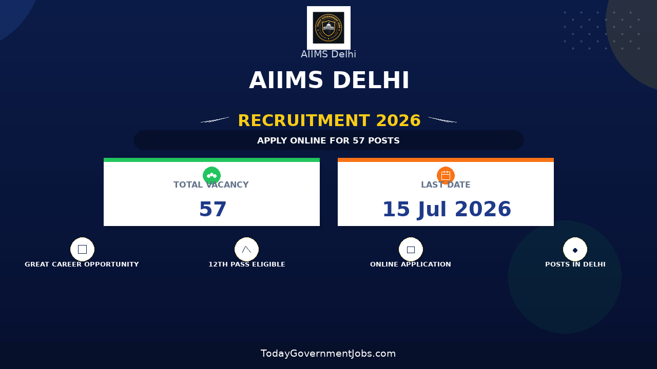 AIIMS Delhi Recruitment 2026 – Apply Online for 57 DEO, MTS and More Posts