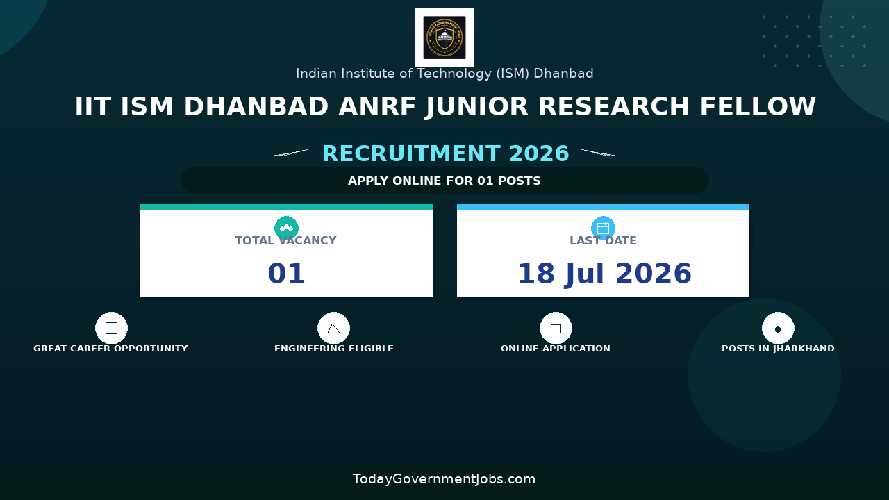 IIT ISM Dhanbad ANRF Junior Research Fellow Recruitment 2026 - Apply Online