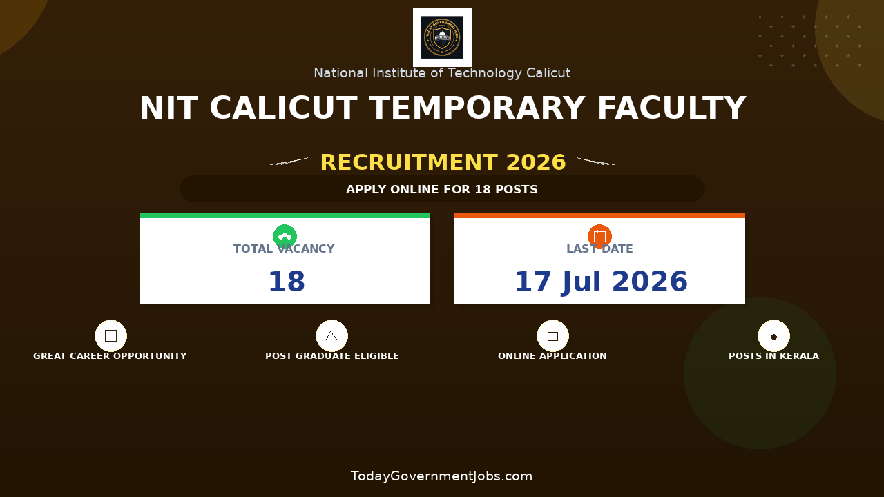NIT Calicut Temporary Faculty Recruitment 2026 - Apply Online for 18 Posts
