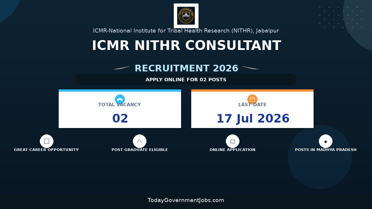 ICMR NITHR Consultant Recruitment 2026 - Apply Offline
