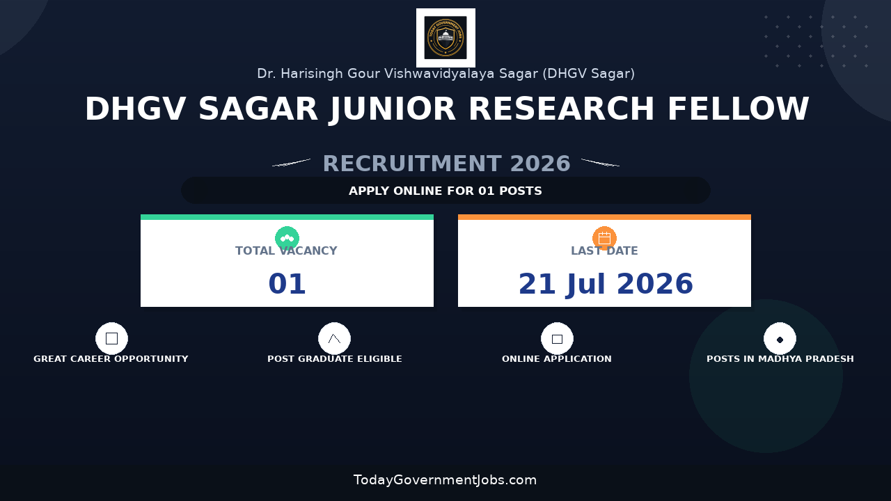 DHGV Sagar Junior Research Fellow Recruitment 2026 - Apply Offline