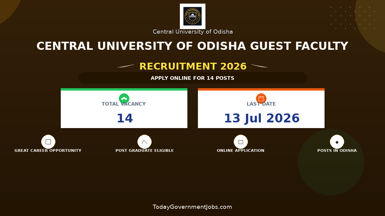 Central University of Odisha Guest Faculty Recruitment 2026 - Walkin