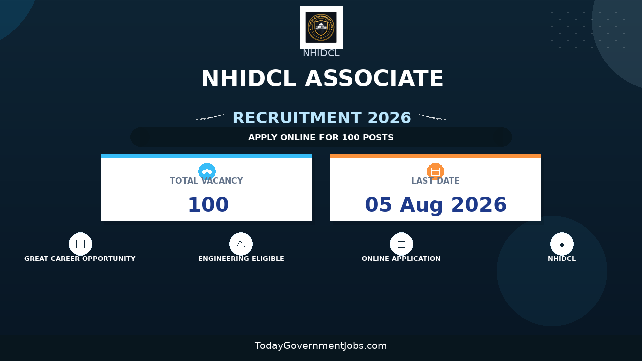 NHIDCL Associate Recruitment 2026 Notification Out - Apply Online for 100 Posts