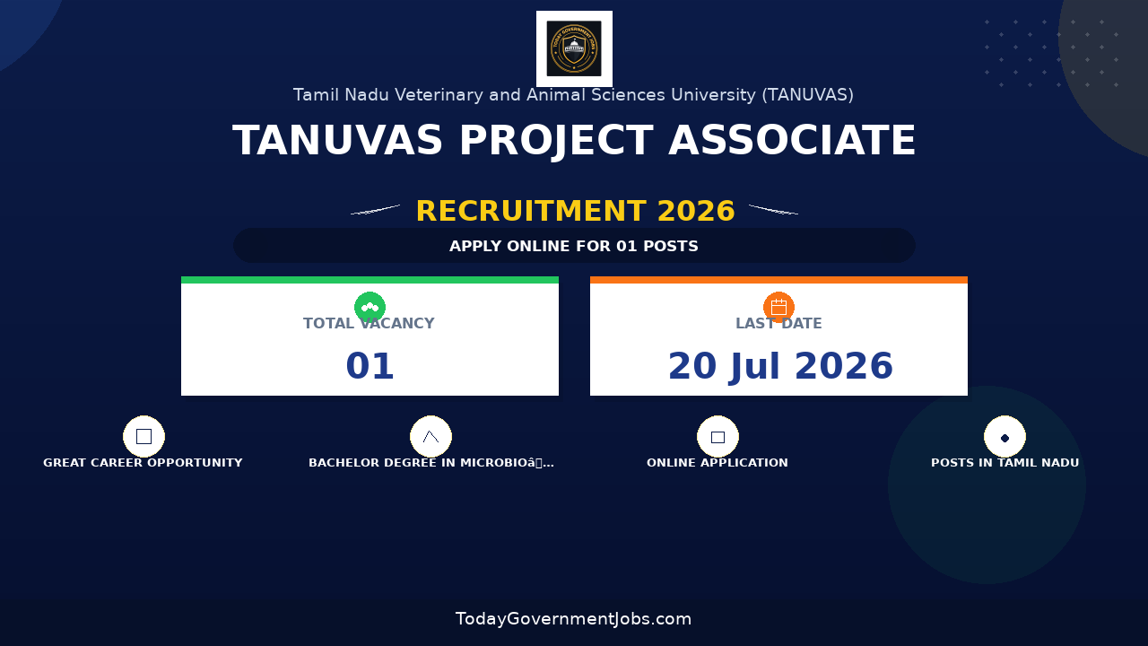 TANUVAS Project Associate Recruitment 2026 - Apply Online