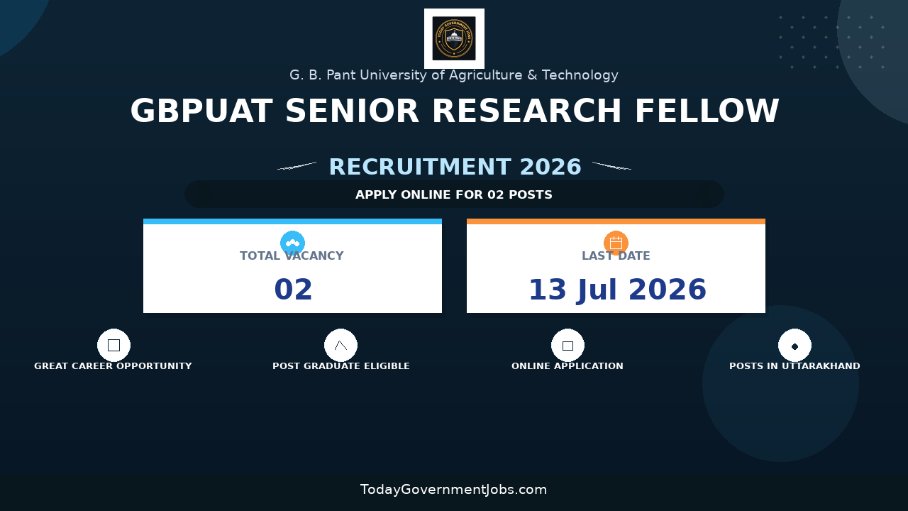 GBPUAT Senior Research Fellow Recruitment 2026 - Apply Online