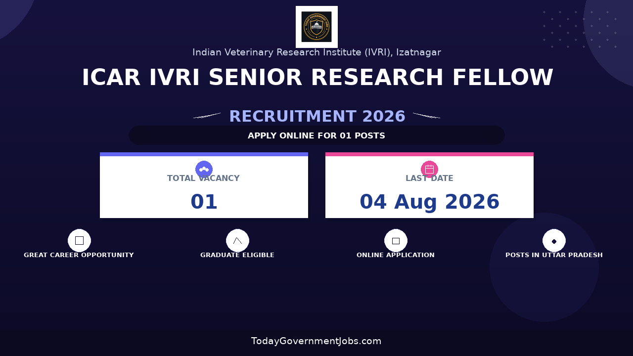 ICAR IVRI Senior Research Fellow Recruitment 2026 - Walkin