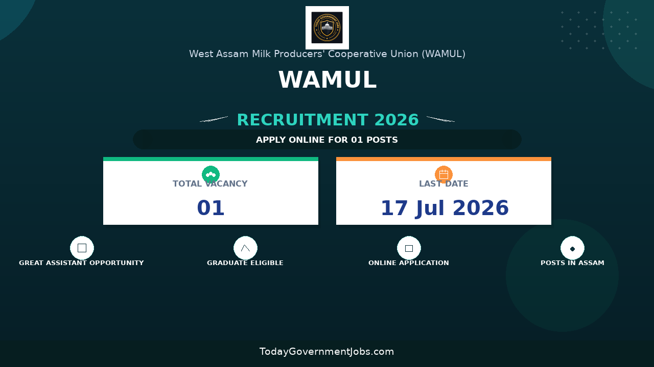 WAMUL Recruitment 2026 - Apply Online for Senior Assistant/ Assistant Posts
