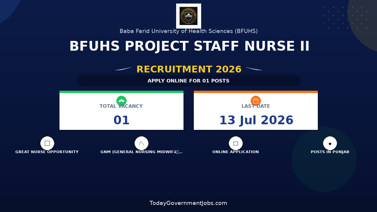 BFUHS Project Staff Nurse II Recruitment 2026 - Apply Offline
