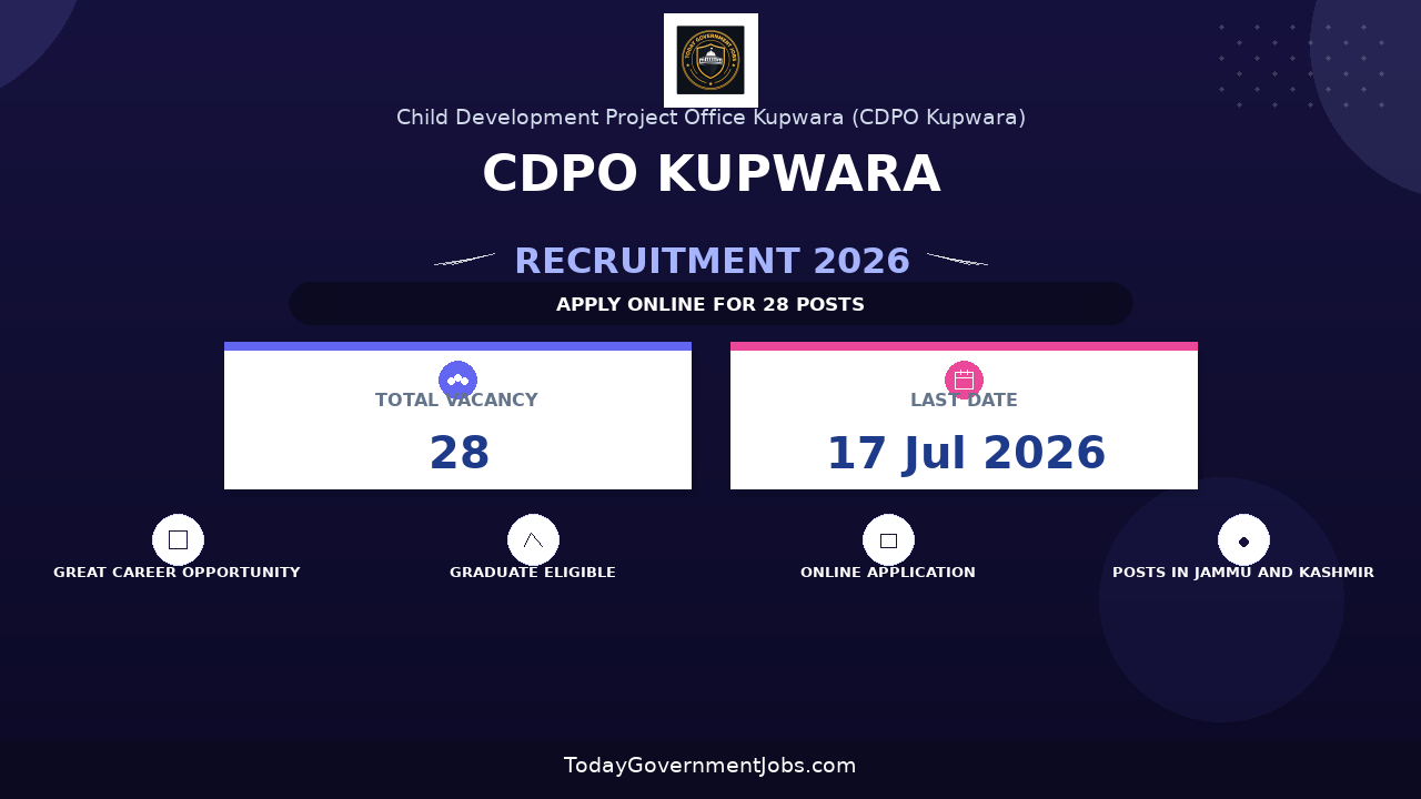 CDPO Kupwara Recruitment 2026 - Apply Offline for 28 Anganwadi Worker and Anganwadi Helper Posts