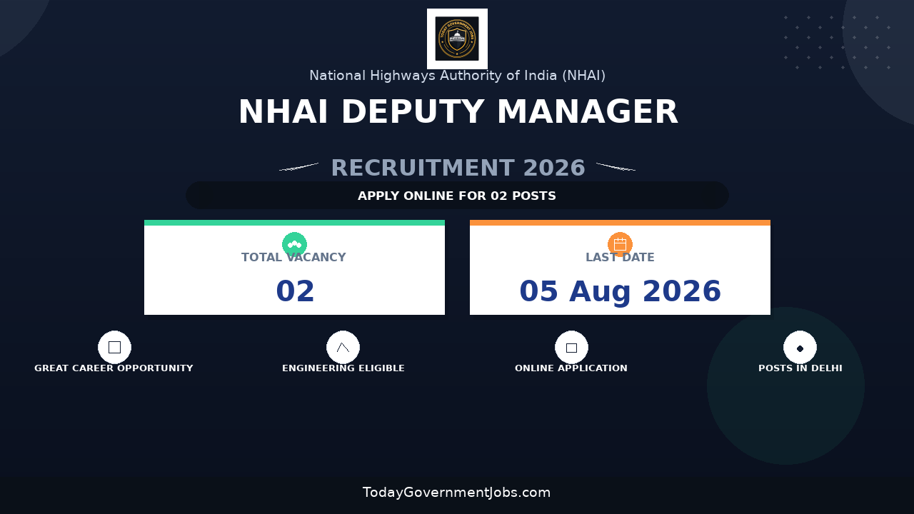 NHAI Deputy Manager Recruitment 2026 - Apply Online