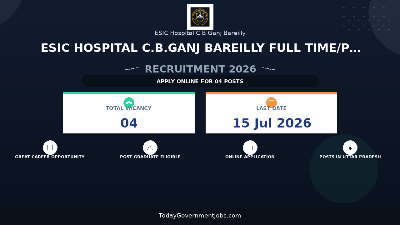 ESIC Hospital C.B.Ganj Bareilly Full Time/Part Time Specialist Recruitment 2026 - Walkin