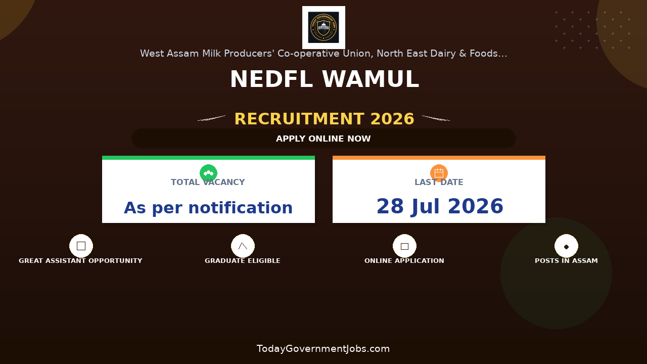 NEDFL WAMUL Recruitment 2026 - Apply Online for Assistant, Executive and More Posts
