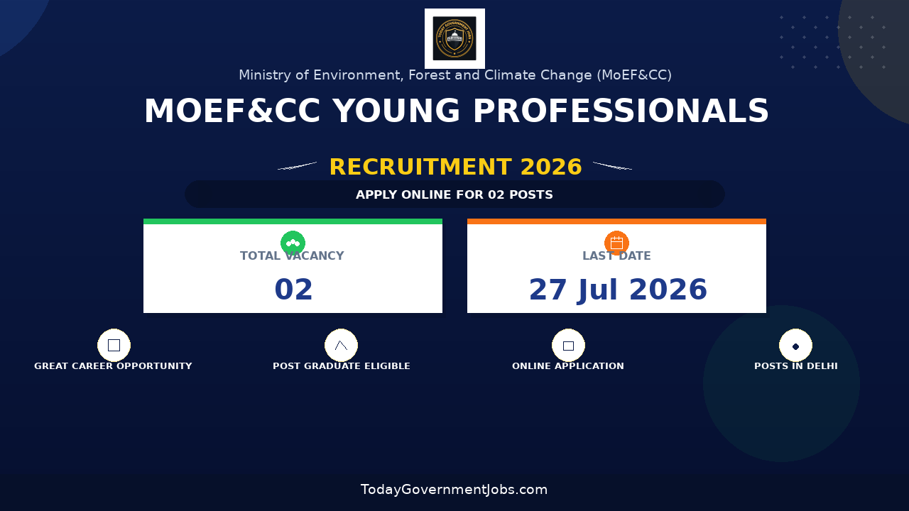 MoEF&CC Young Professionals Recruitment 2026 - Apply Online