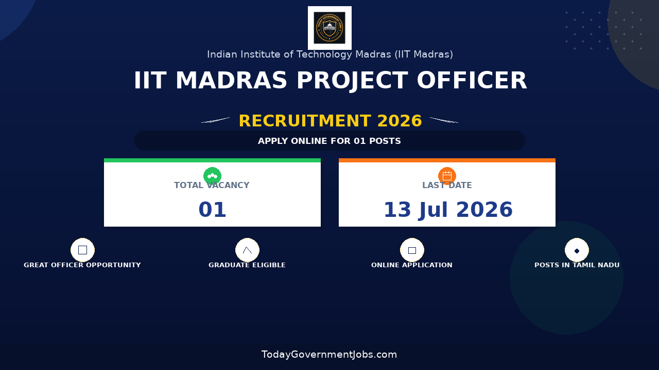 IIT Madras Project Officer Recruitment 2026 - Apply Online