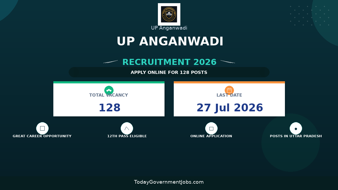 UP Anganwadi Recruitment 2026 - Apply Online for 128 Anganwadi Worker and Helper Posts in Shravasti District
