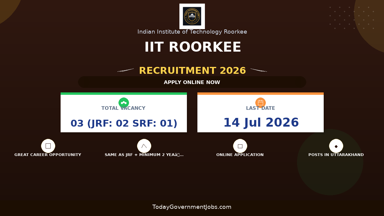 IIT Roorkee Recruitment 2026 - Apply Online for Junior Research Fellow and Senior Research Fellow Posts