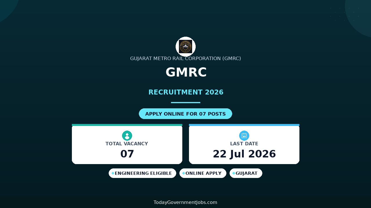 GMRC Recruitment 2026 - Apply Online for Manager, Engineer and More Posts