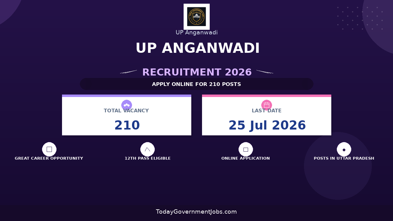 UP Anganwadi Recruitment 2026 - Apply Online for 210 Anganwadi Workers and Helper Posts in Chandauli District