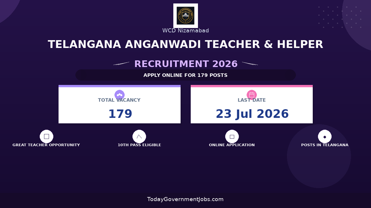Telangana Anganwadi Teacher & Helper Recruitment 2026 - Apply Online for 179 Posts in Nizamabad District