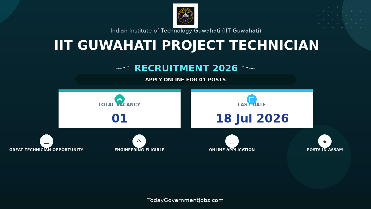 IIT Guwahati Project Technician Recruitment 2026 - Apply Online
