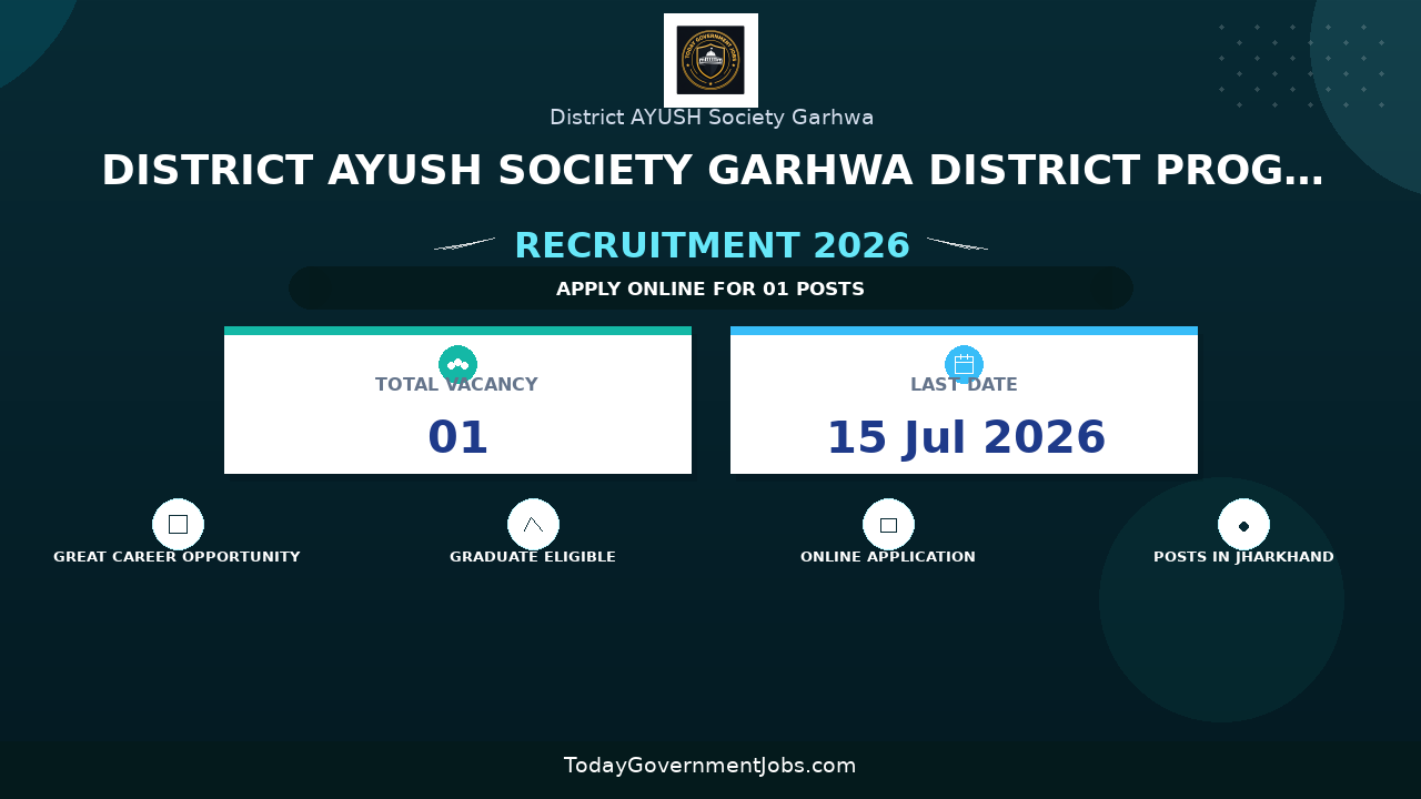 District AYUSH Society Garhwa District Program Manager Recruitment 2026 - Apply Online