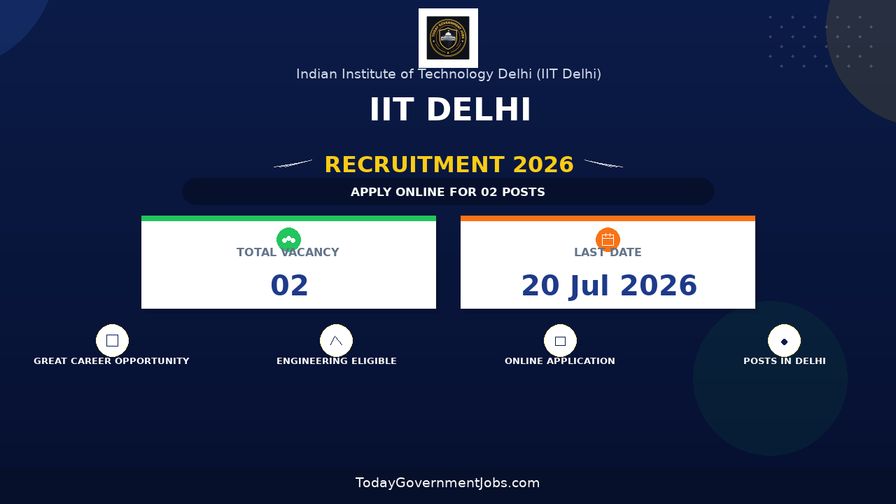 IIT Delhi Recruitment 2026 - Apply Online for Research Associate I/ Junior Research Fellow Posts