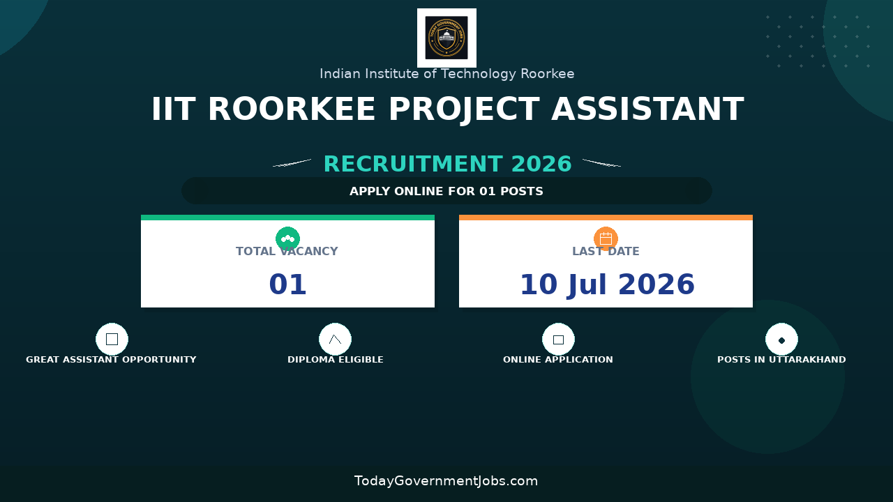 IIT Roorkee Project Assistant Recruitment 2026 - Walkin