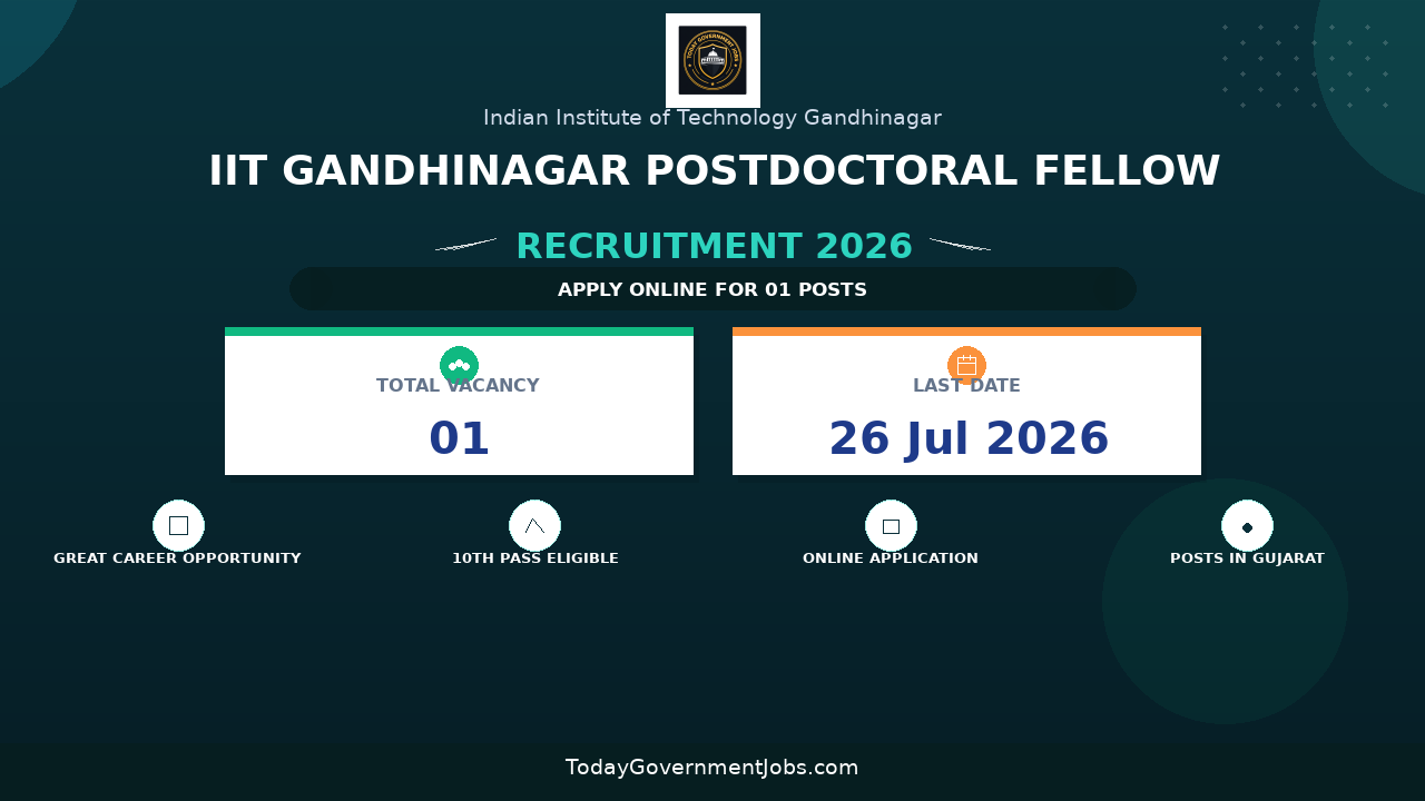 IIT Gandhinagar Postdoctoral Fellow Recruitment 2026 - Apply Online