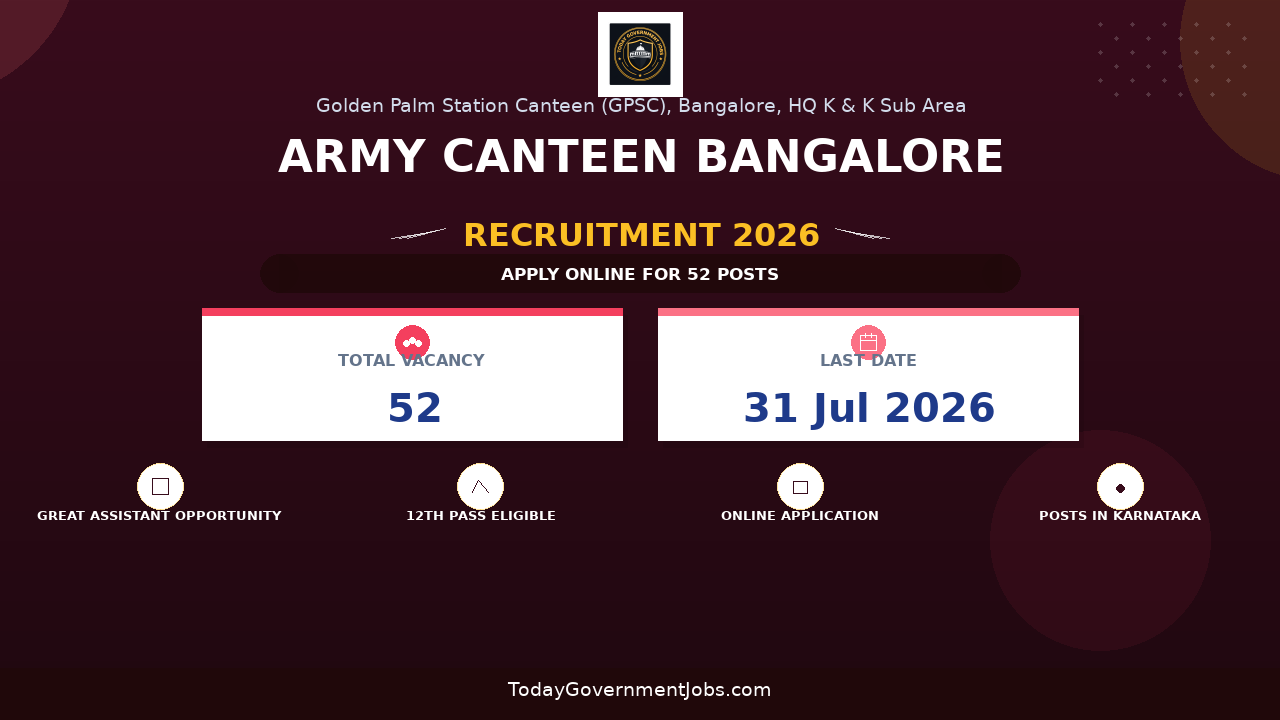 Army Canteen Bangalore Recruitment 2026 - Apply Online for 52 Assistant Manager, Storekeeper and More Posts