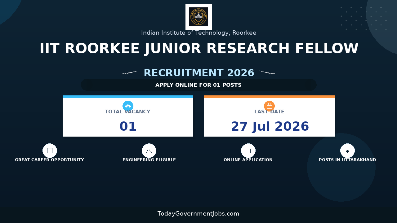 IIT Roorkee Junior Research Fellow Recruitment 2026 - Apply Online