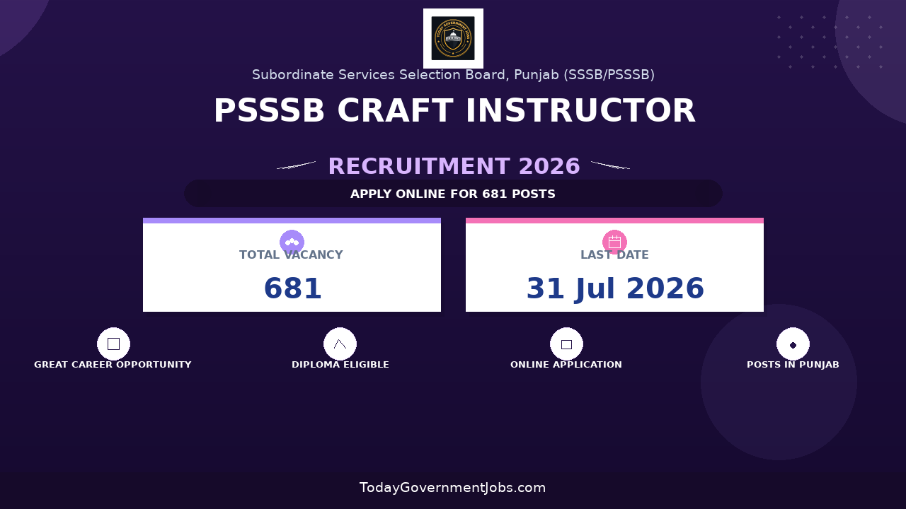 PSSSB Craft Instructor Recruitment 2026 Short Notice - Apply Online for 681 Posts
