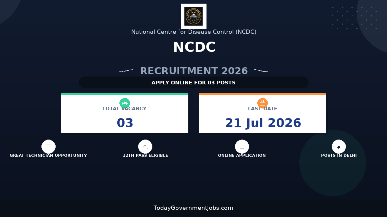 NCDC Recruitment 2026 - Walkin for Junior Laboratory Technician Grade II and Field Worker Posts