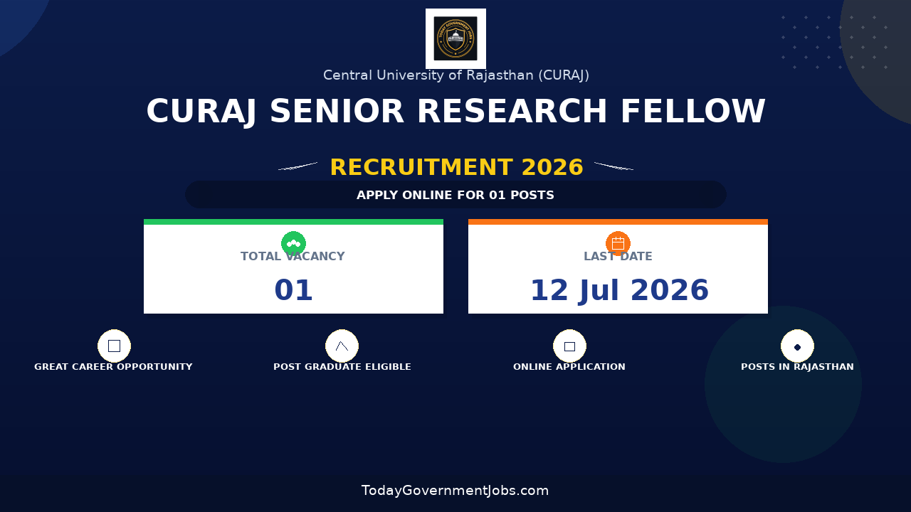 CURAJ Senior Research Fellow Recruitment 2026 - Apply Online