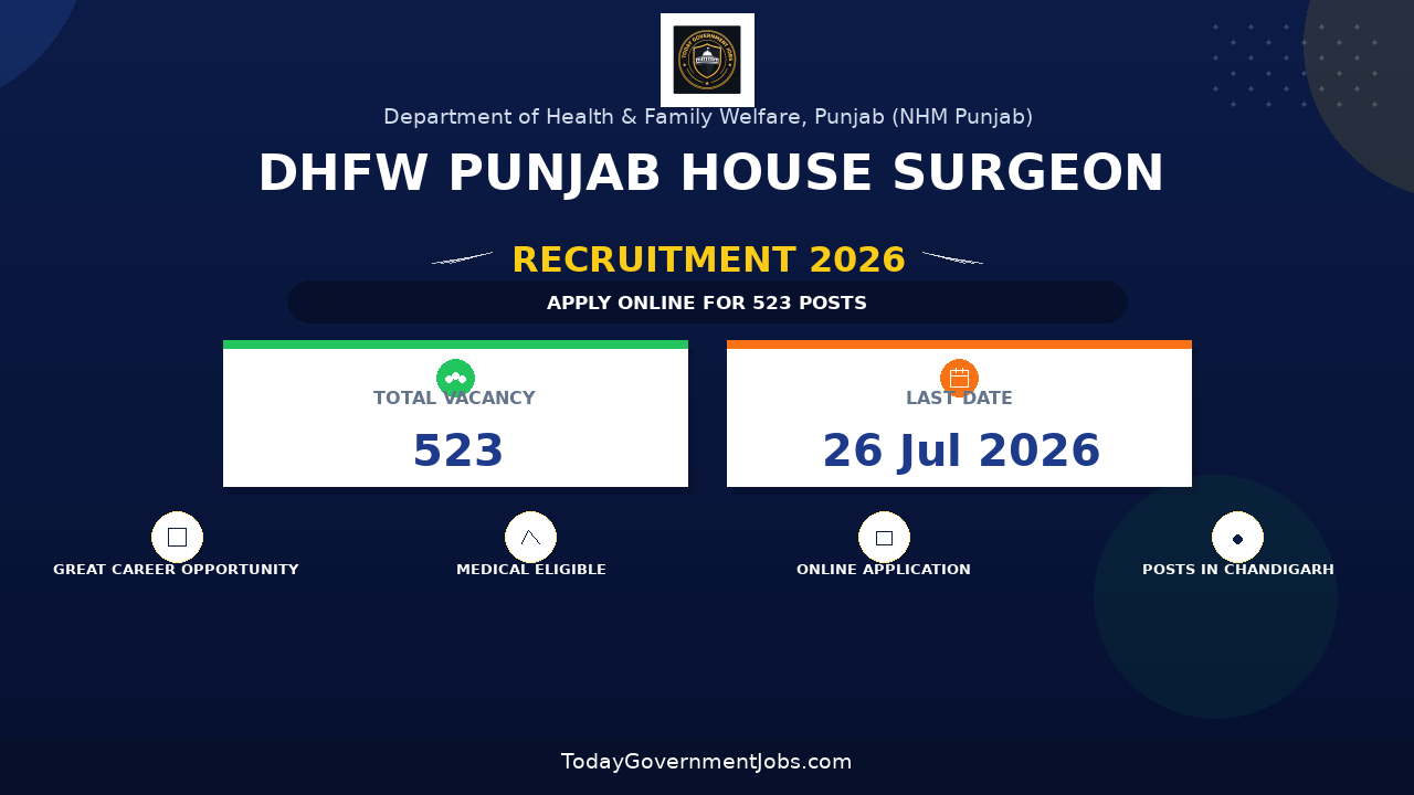 DHFW Punjab House Surgeon Recruitment 2026 (Short Notice) - Apply Online for 532 Posts
