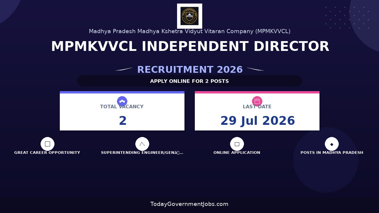 MPMKVVCL Independent Director Recruitment 2026 - Apply Offline
