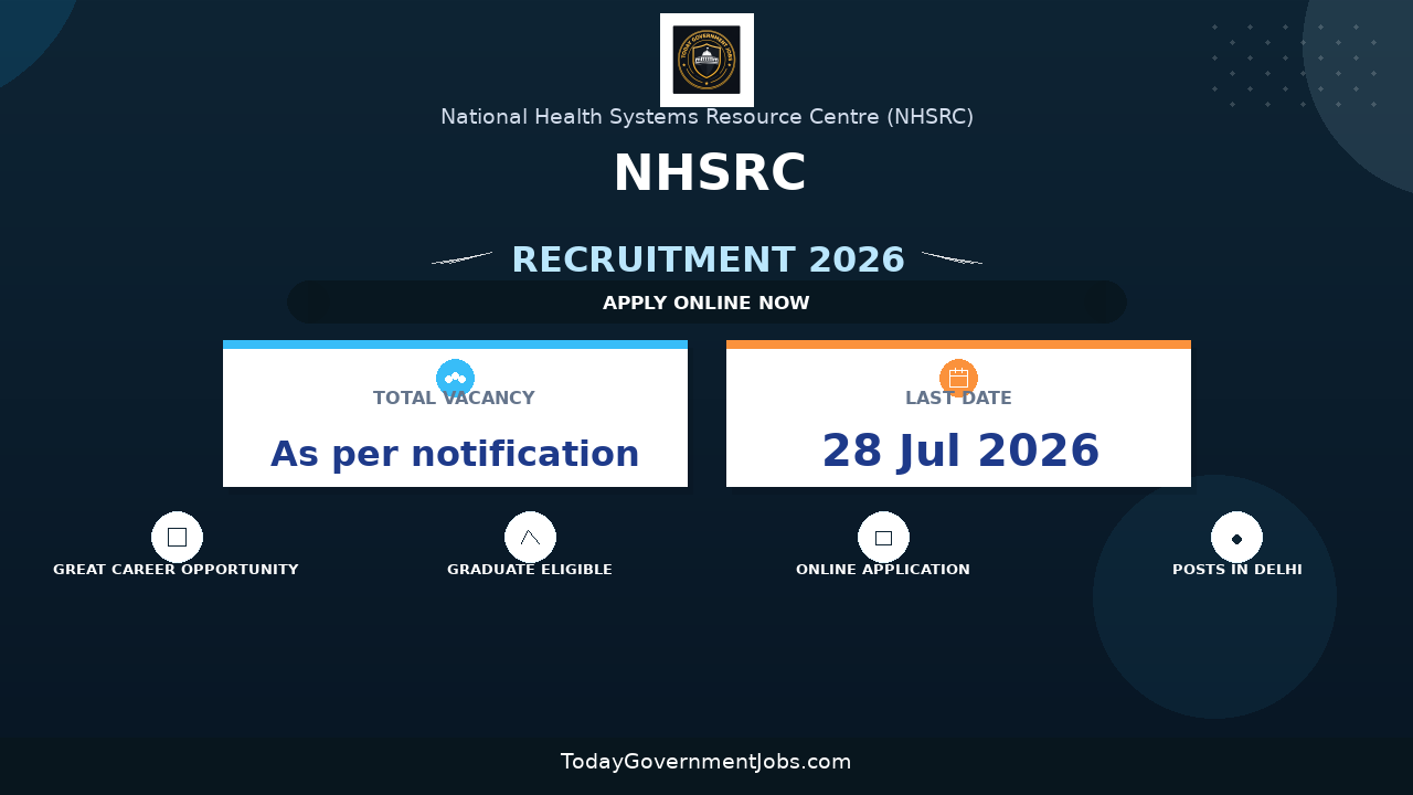 NHSRC Recruitment 2026 - Apply Online for Lead Consultant, Junior Consultant and More Posts