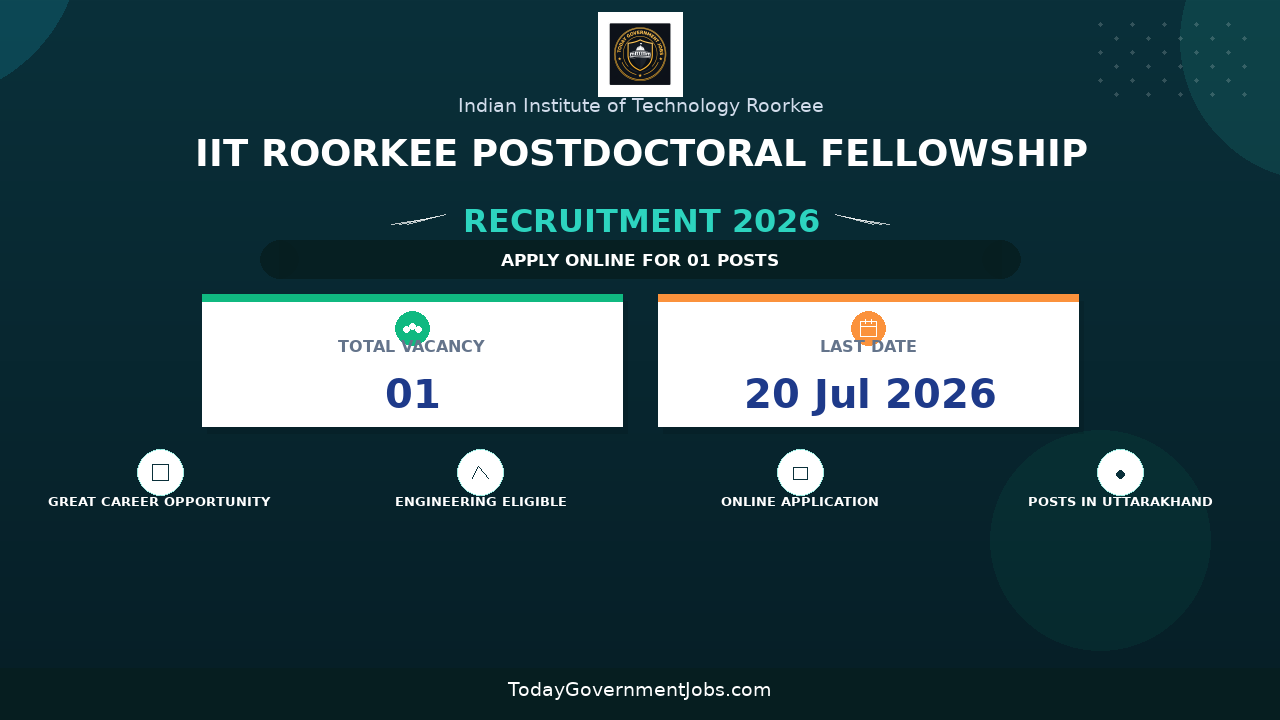 IIT Roorkee Postdoctoral Fellowship Recruitment 2026 - Apply Online