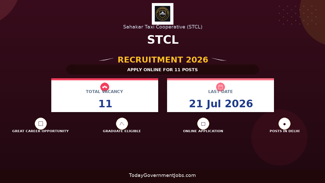 STCL Recruitment 2026 - Apply Online for 11 Dy Manager and Associate Posts