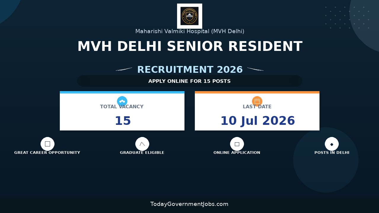 MVH Delhi Senior Resident Recruitment 2026 - Walkin for 15 Posts